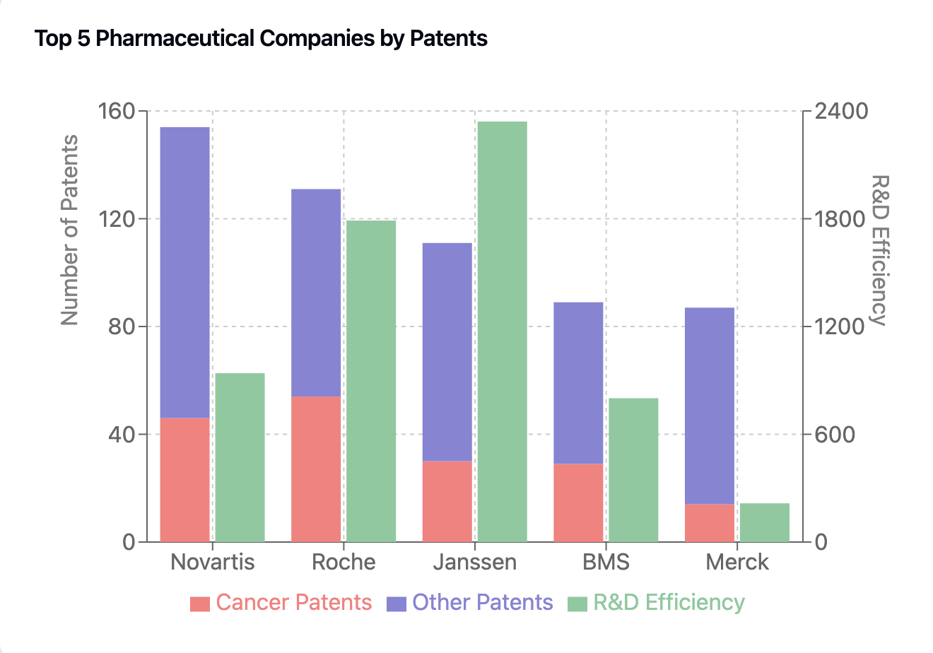 top 5 firms by patents